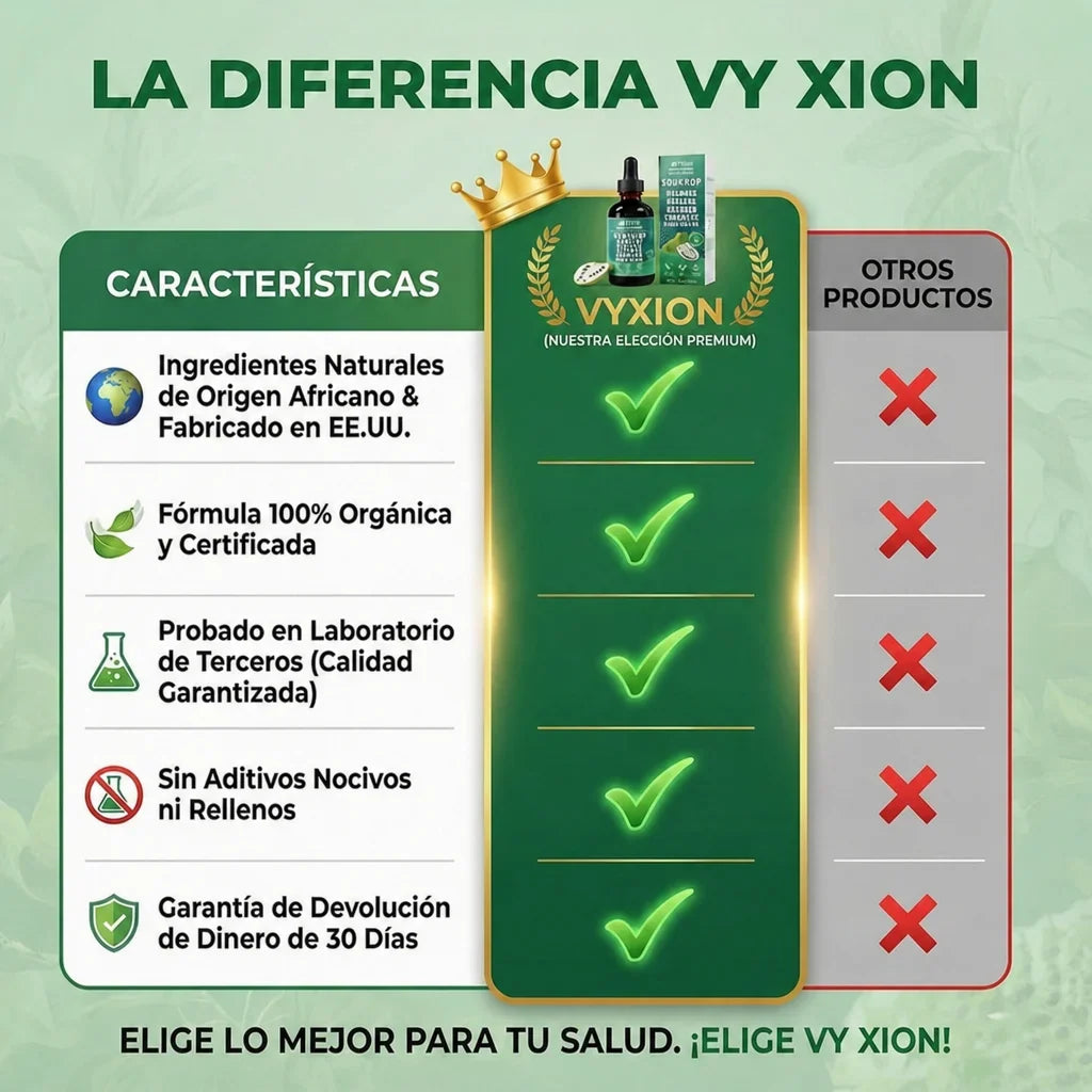 Compra 1 y Llévate 2 - Gotas de Guanábana con Orégano